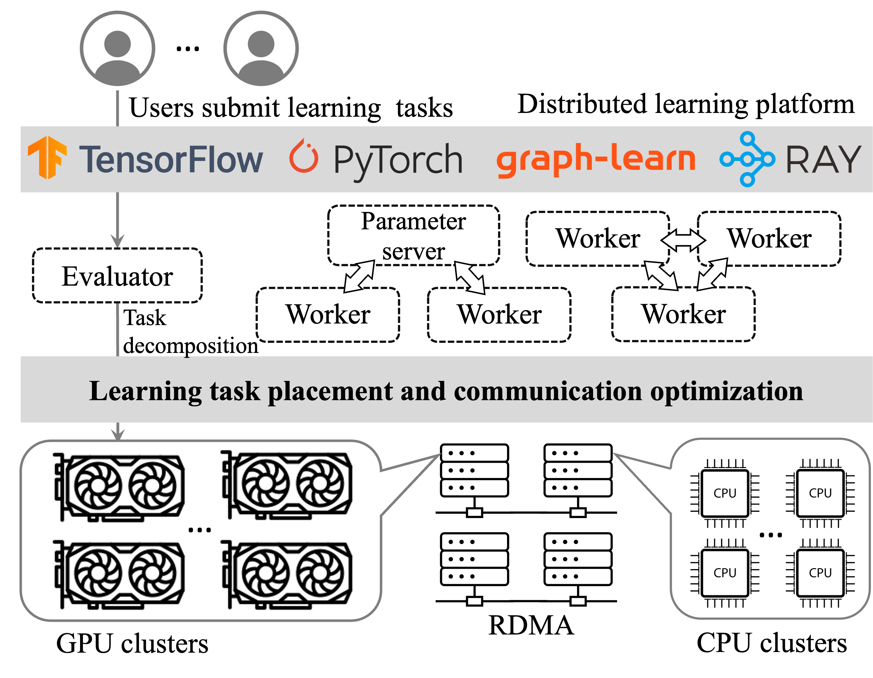Cloud-AI Illustration