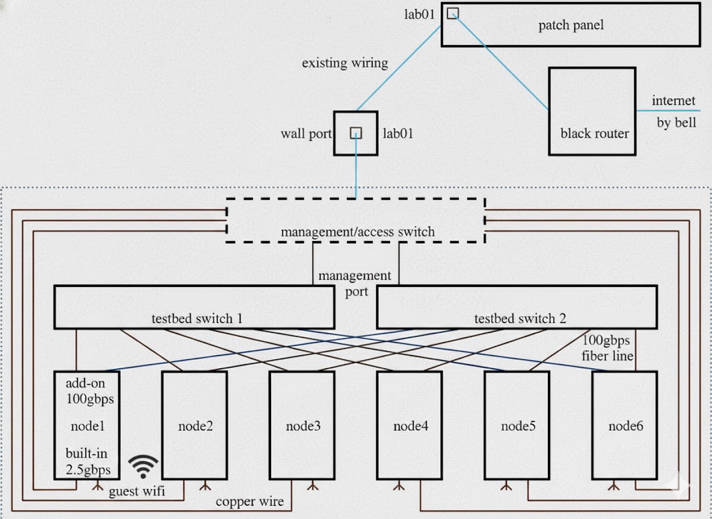 Cloud-AI Illustration